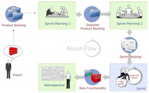 _l(f) Scrum Y(ji)